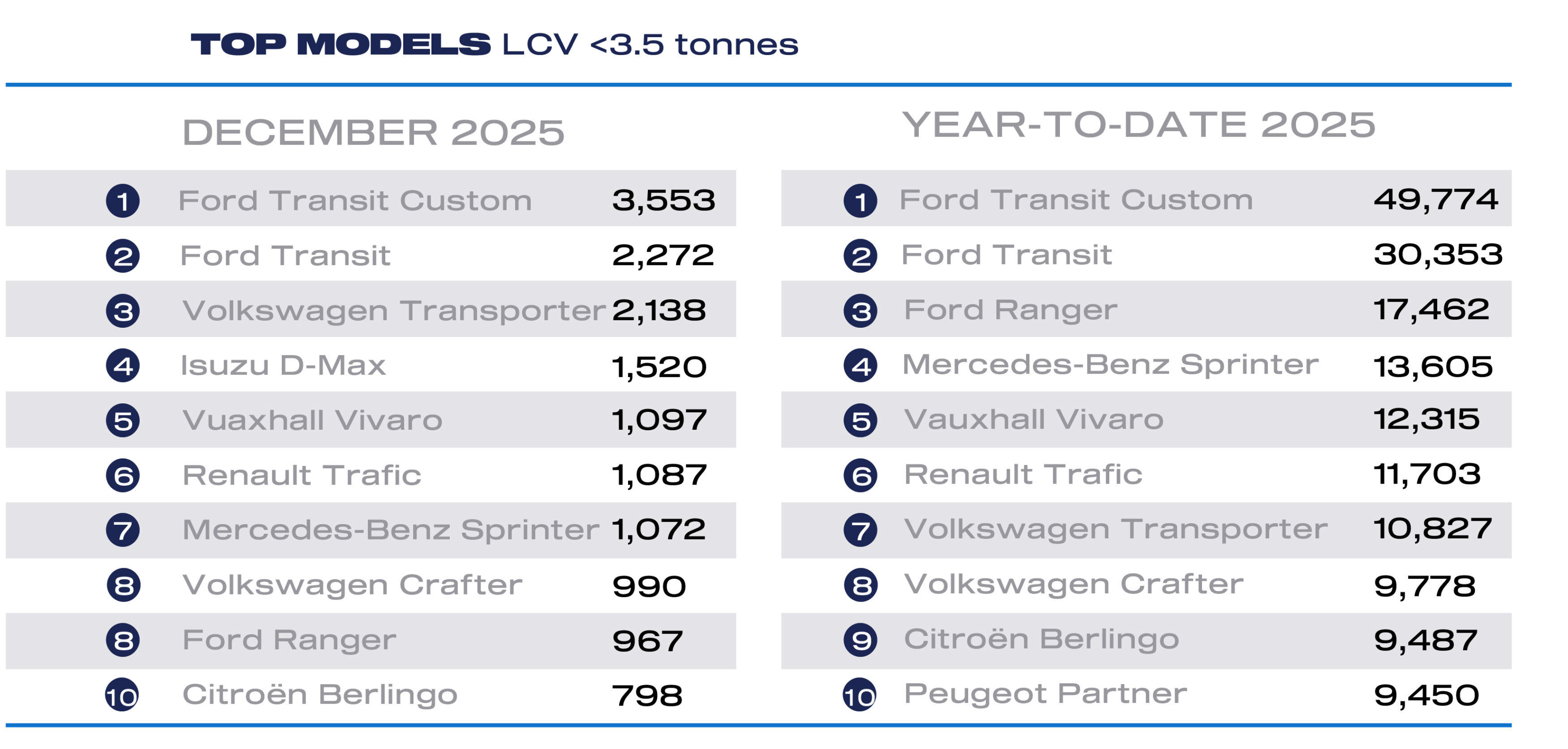 Van Top Models December 2025