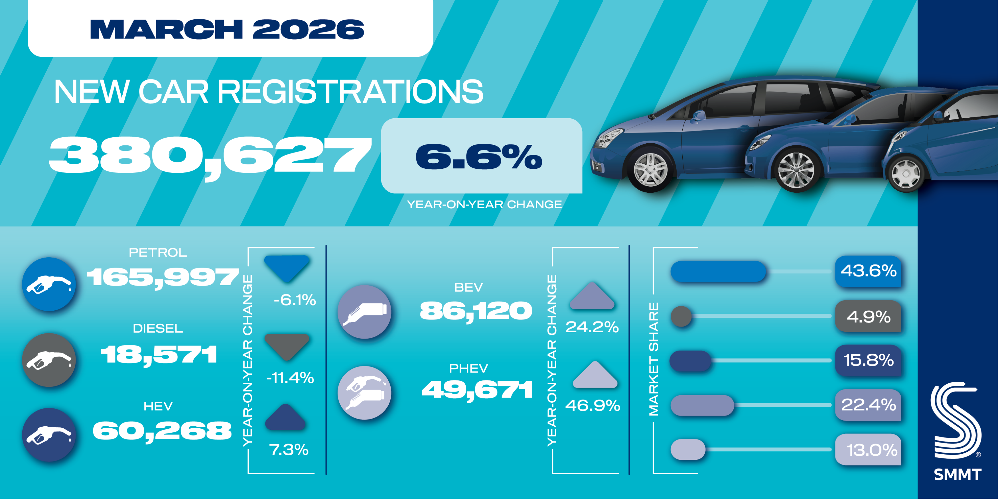 March 2026 car registrations social graphic